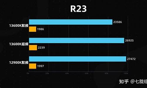 12600k装哪个电脑系统好-12600k 11900k