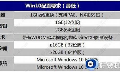 128电脑系统占多少空间-128g系统占多少