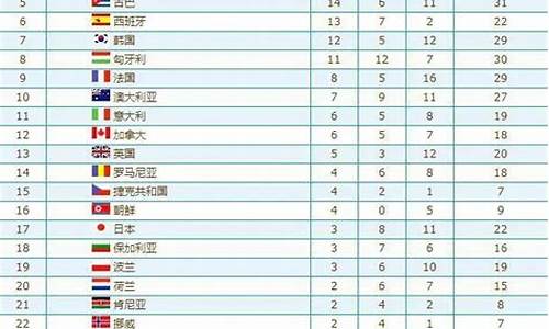 12年奥运会奖牌榜_12年奥运会奖牌榜排名中国