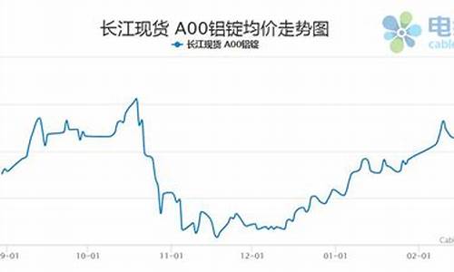 2013年铝合金价格_12年铝合金价格