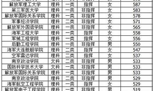 12年高考分数线陕西_12年高考分数