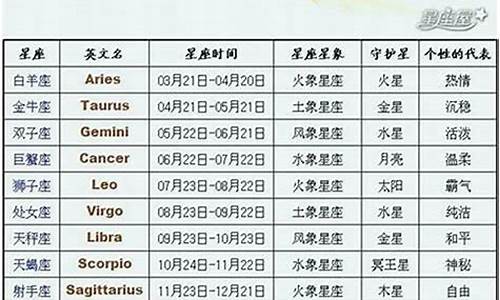 12星座的日期是_12星座日期改了吗