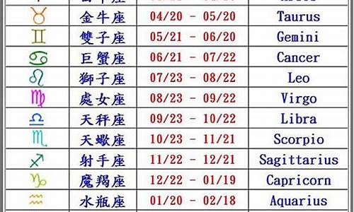 12星座日期查询农历_12星座日期查询农历还是阴新历 