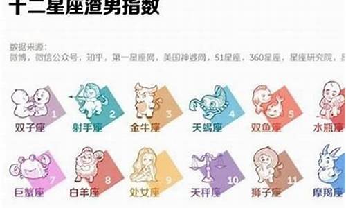 12星座最渣的星座排行_12星座里最渣的