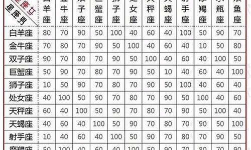 十二星座查询日期查询_12星座查询星座配对