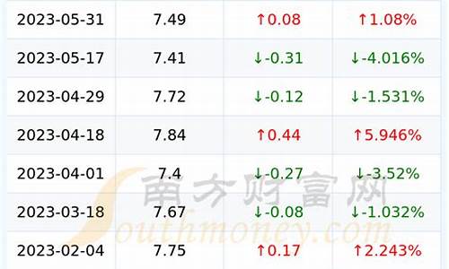 12月17日92号汽油价格_12月17日汽油价格