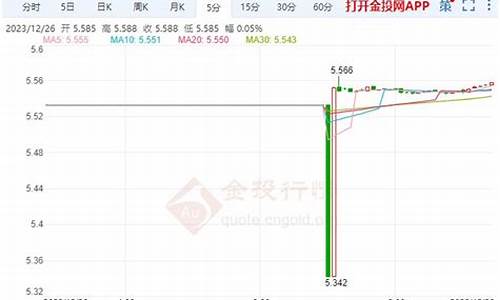 12月24日白银价格_白银价格今天多少