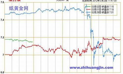 本周纸白银走势_12月2日纸白银走势