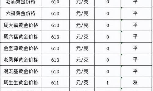 12月30号金价多少_12.12今日金价