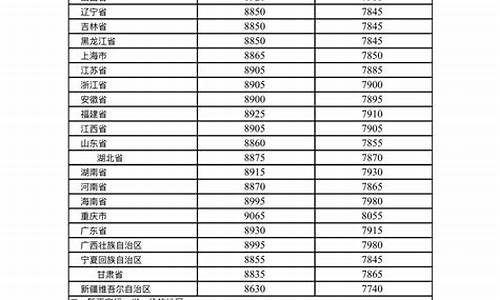 12月3号成品油价格表_12月3日 油价