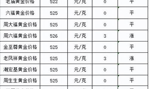 各大银行今天金价_12月7号银行金价