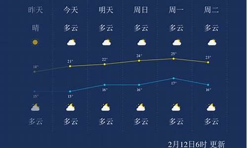 12月下旬珠海天气情况_珠海12月份天气预报