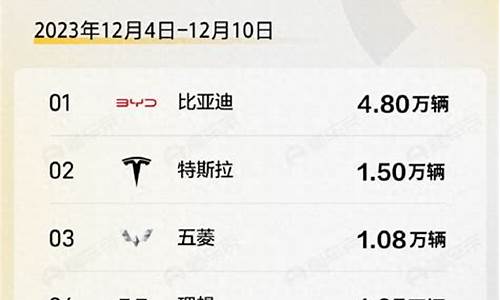 12月汽车销量排行榜2023年_12月汽车销量排行榜