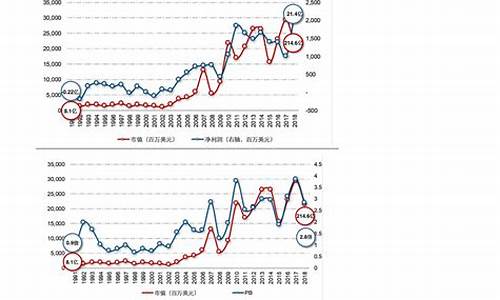 12月油价调整日期_12月油价调整日期是多少