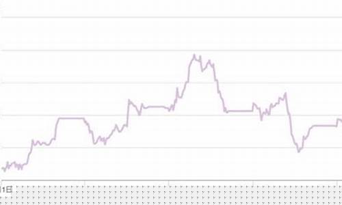 12月金价变动趋势_12月金价变动趋势表