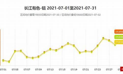 12月铝合金价格_12月铝合金价格行情