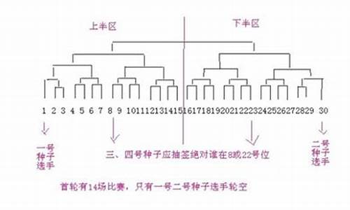 篮球淘汰赛赛制12队_12队双淘汰篮球比赛