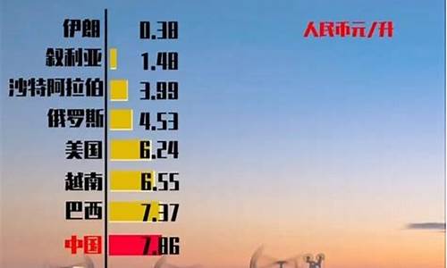 国际油价130美元国内油价多少_130美元油价多少