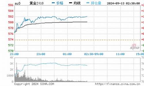 13号金价_1317金价行情