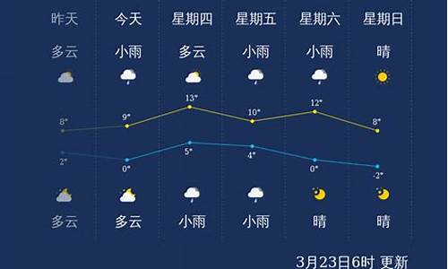 13号本溪的天气情况_13号本溪的天气