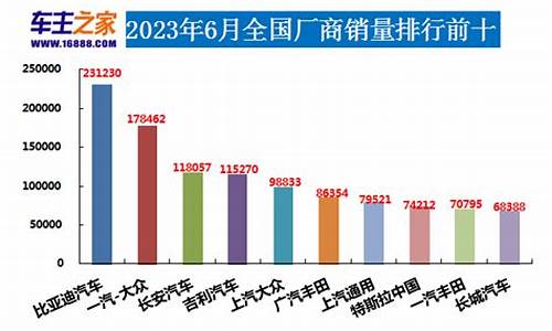 2013年汽车销量排行_13年6月汽车销量排行榜