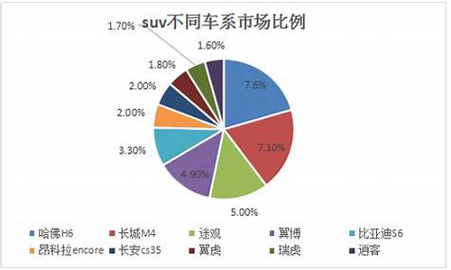 13年suv汽车销量排行榜_13年suv汽车销量排行榜