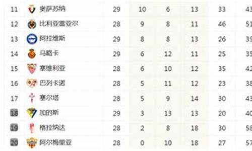 1415西甲联赛积分榜-15/16西甲积分榜