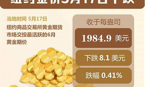 4.14金价走势_1415金价行情