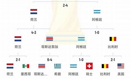 世界杯14年决赛比分-14世界杯决赛过程