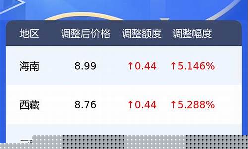 14日油价92汽油_14号油价92多少