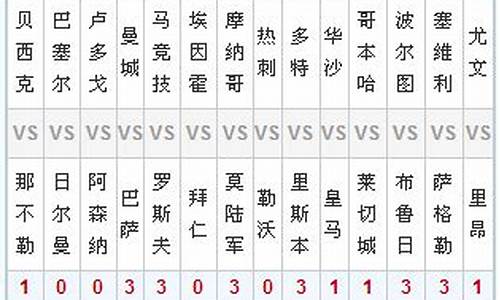 14场足球胜负预测分析_14场足球胜负对阵表