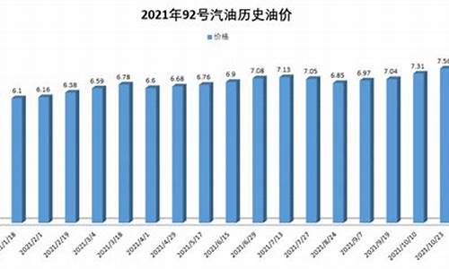 2014年油价多少_14年到现在油价