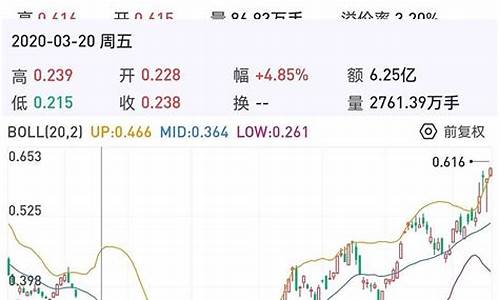 14年时候的油价_2014年的时候油价多少