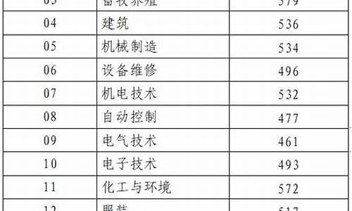 14年春季高考_2014年春季高考数学试题