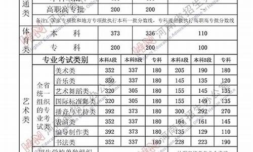 河南省14年高考分数线_14河南高考分数线