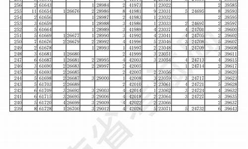 14海南高考_海南高考喜报2021年