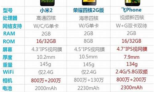 1500左右性价比最高的手机_华为1500左右性价比最高的手机