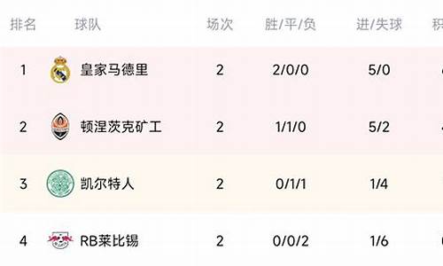 欧冠积分表2019-2020-1516欧冠积分榜