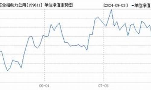 159611基金价格_159901基金行情