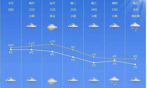 未来15号的天气预报_15号的天气预报