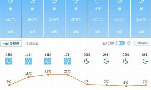 15天前的天气预报遵化市_15天前的天气预报