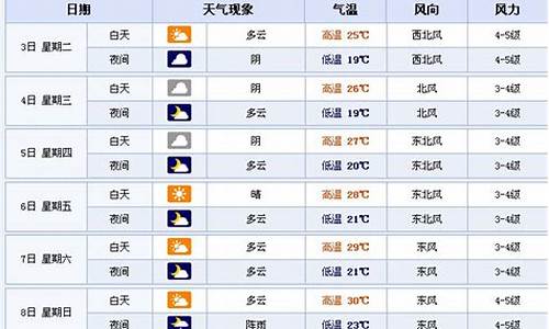 15天天气预报苏州_15天天气预报苏州天气