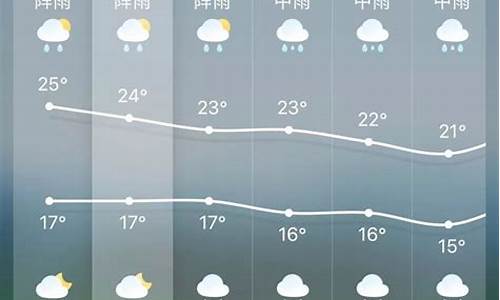 15天前天气预报查询表_15天气