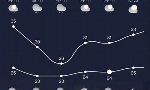 天气天气预报预报 app_15天气天气预报