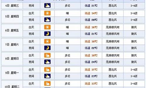 15天气象预报_宁波15天气象预报