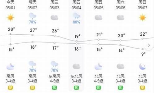 天气预报费县天气预报_15天费县天气预报