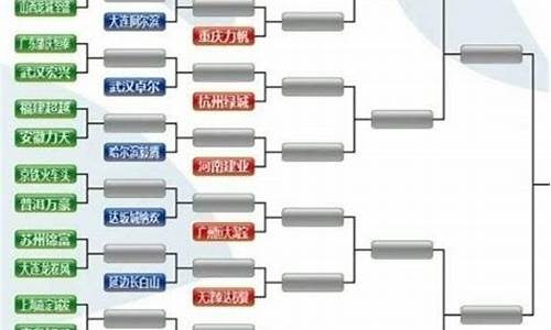 15支队伍单淘汰赛程-16支队伍淘汰赛对阵表