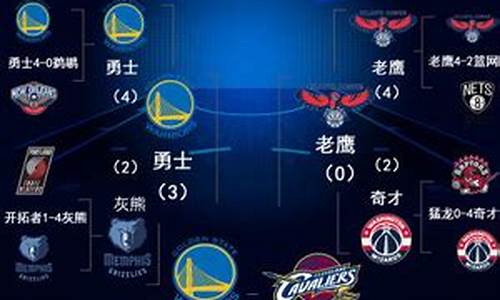 15赛季nba季后赛对阵表-nba15-16赛季季后赛