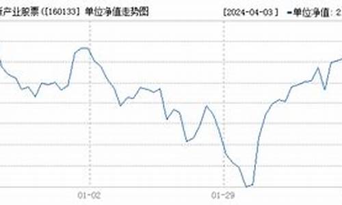 160133基金价格_160143基金