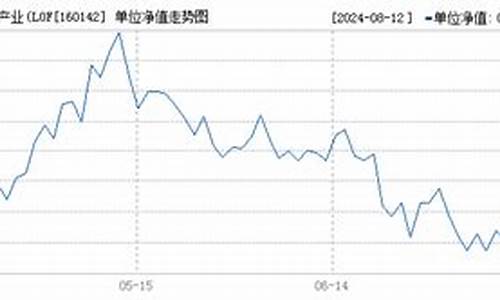 南方基金160142行情_160142南方基金价位